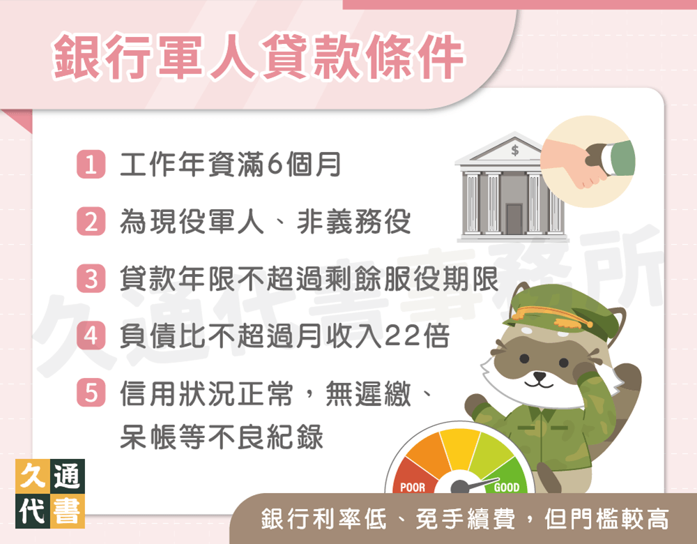 銀行軍人貸款條件〖久通代書〗