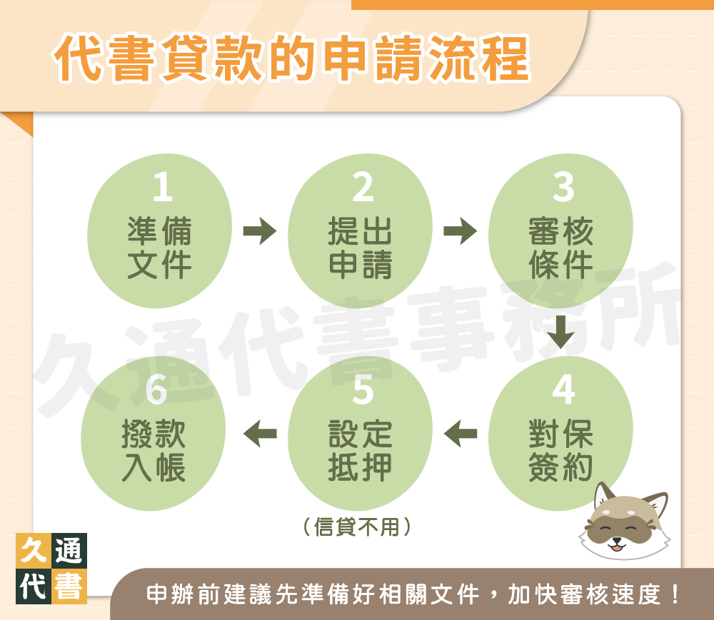 代書貸款的申請流程〖久通代書〗