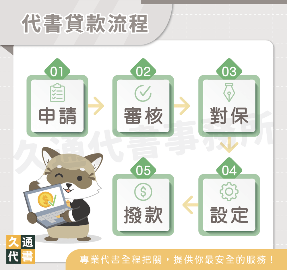 代書貸款流程〖久通代書〗