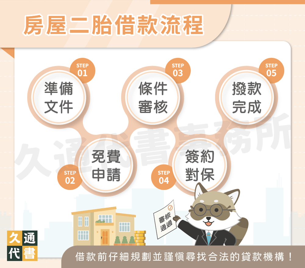 房屋二胎借款流程〖久通代書〗