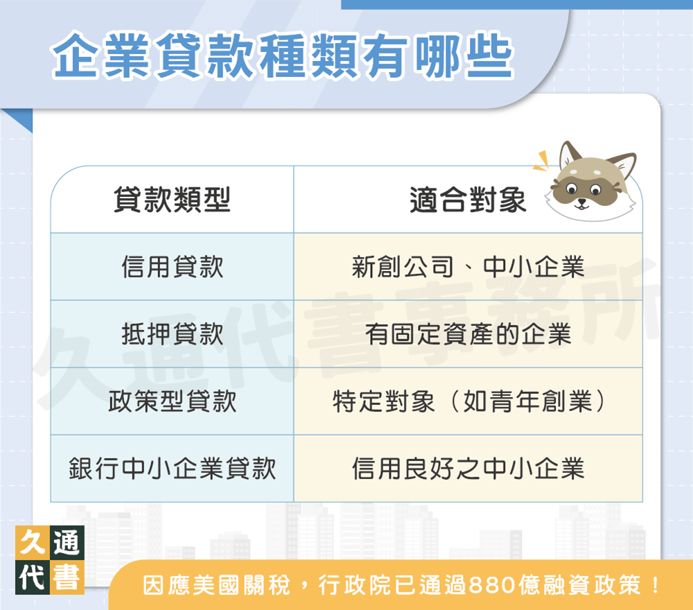 2025企業貸款申請全攻略！最新政策、方案介紹都在這- 久通代書事務所