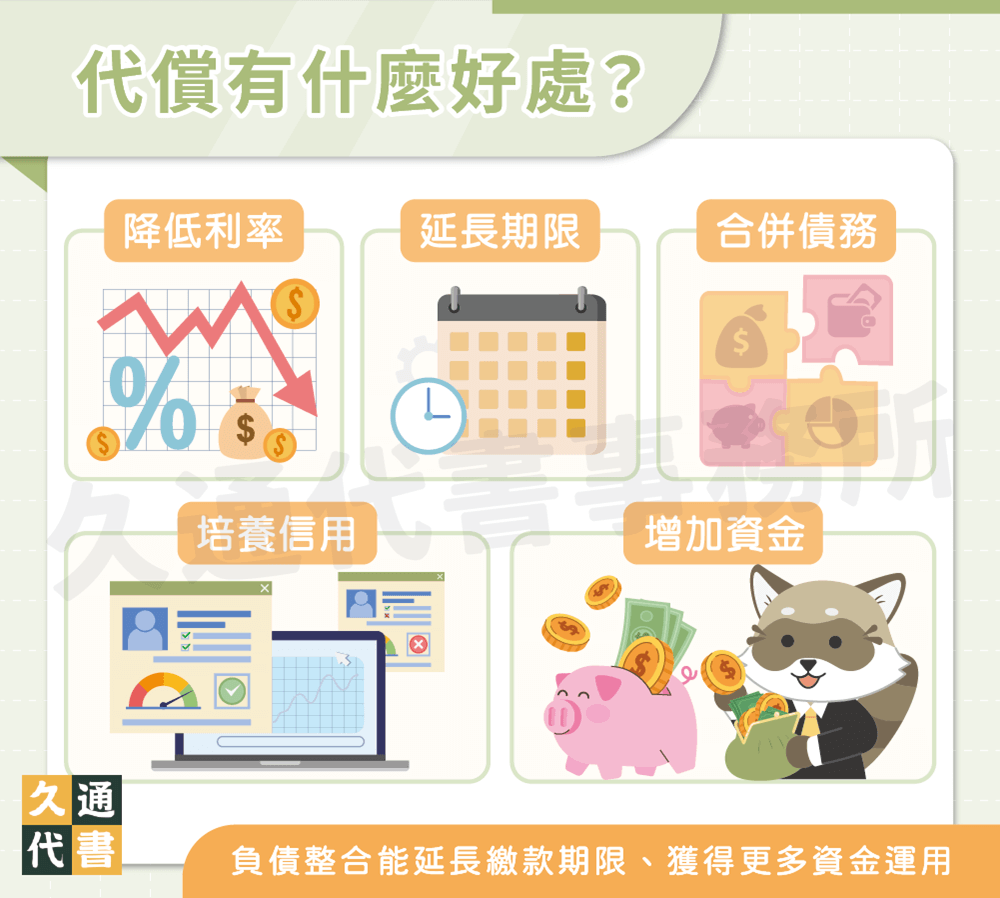 代償有什麼好處〖久通代書〗