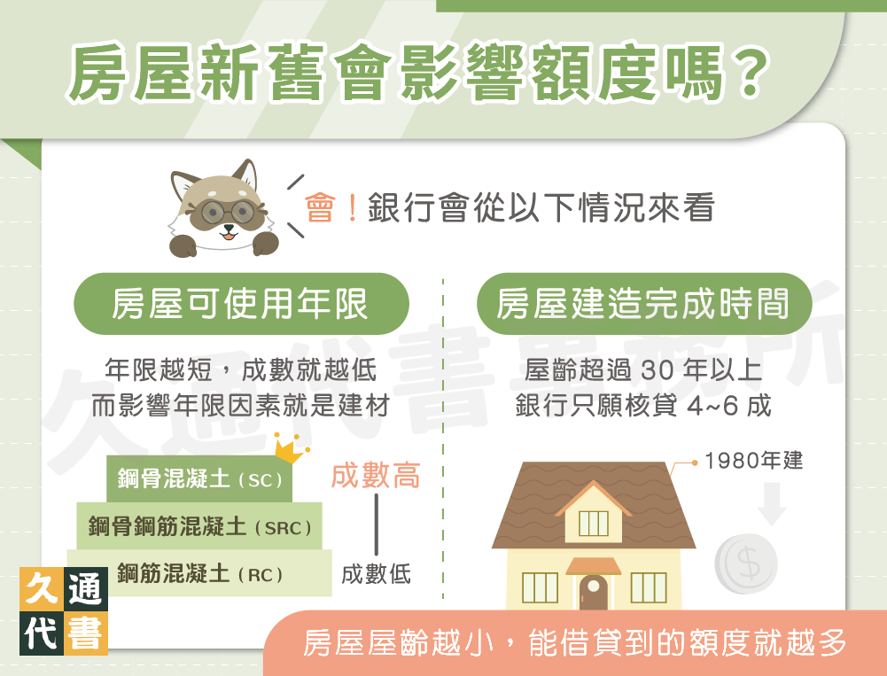 房屋新舊會影響額度嗎〖久通代書〗
