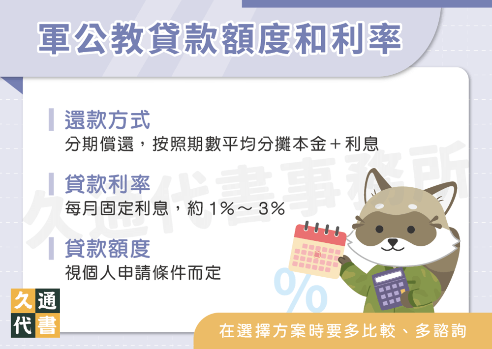 軍公教貸款額度和利率〖久通代書〗