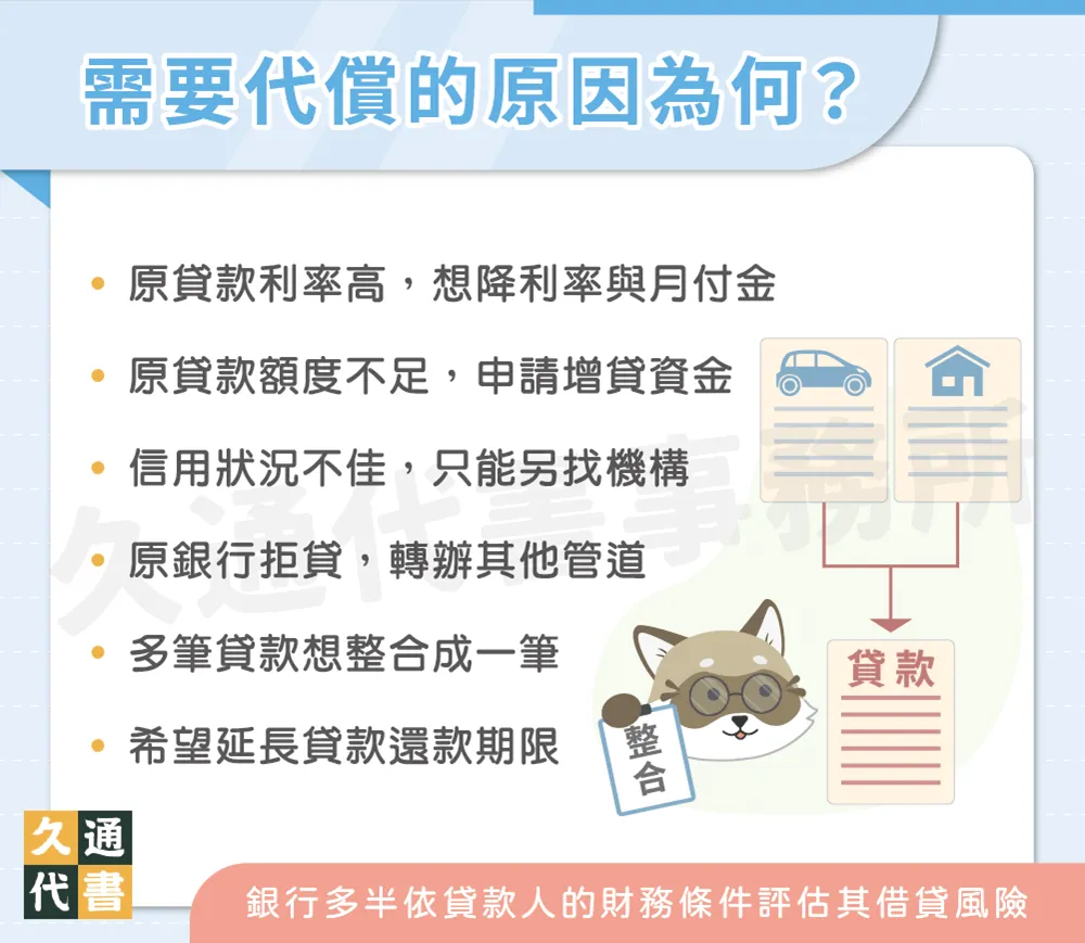 需要代償的原因為何〖久通代書〗