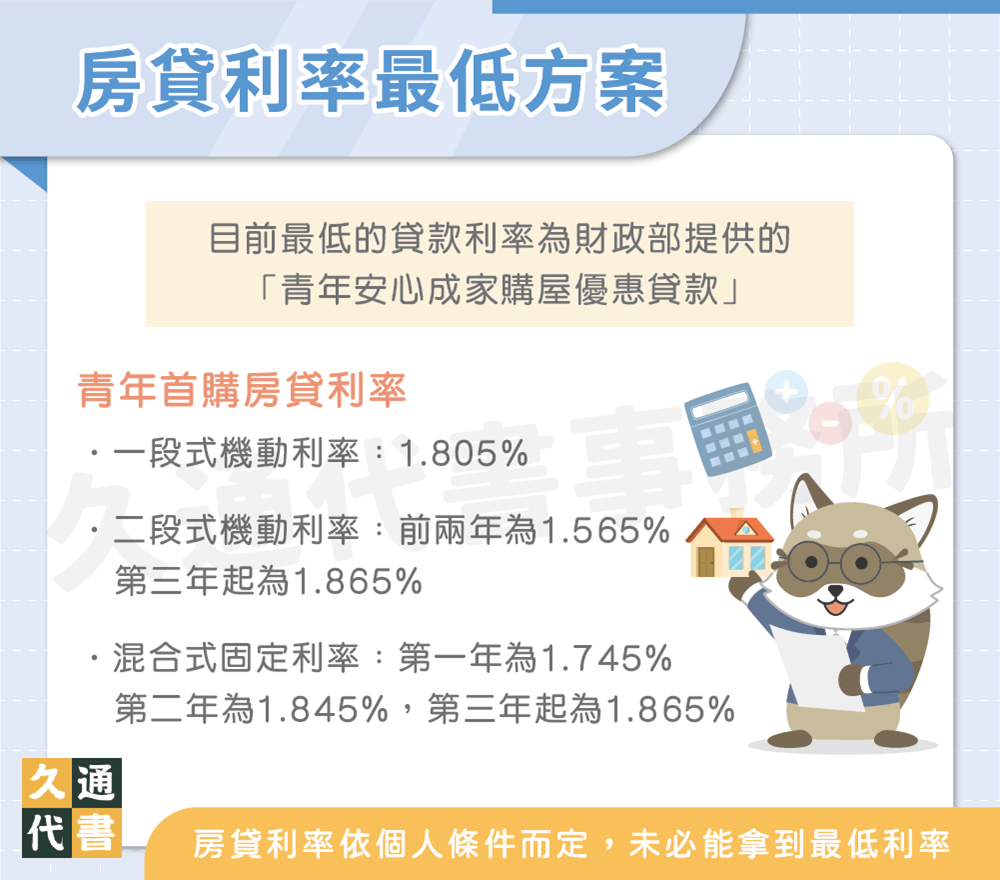 房貸利率最低方案〖久通代書〗