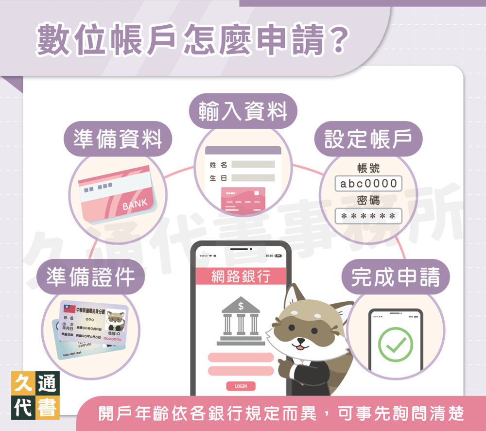 數位帳戶怎麼申請〖久通代書〗
