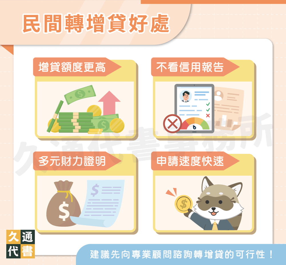 民間轉增貸好處〖久通代書〗
