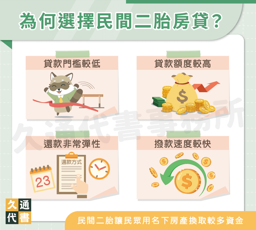 為何選擇民間二胎房貸〖久通代書〗
