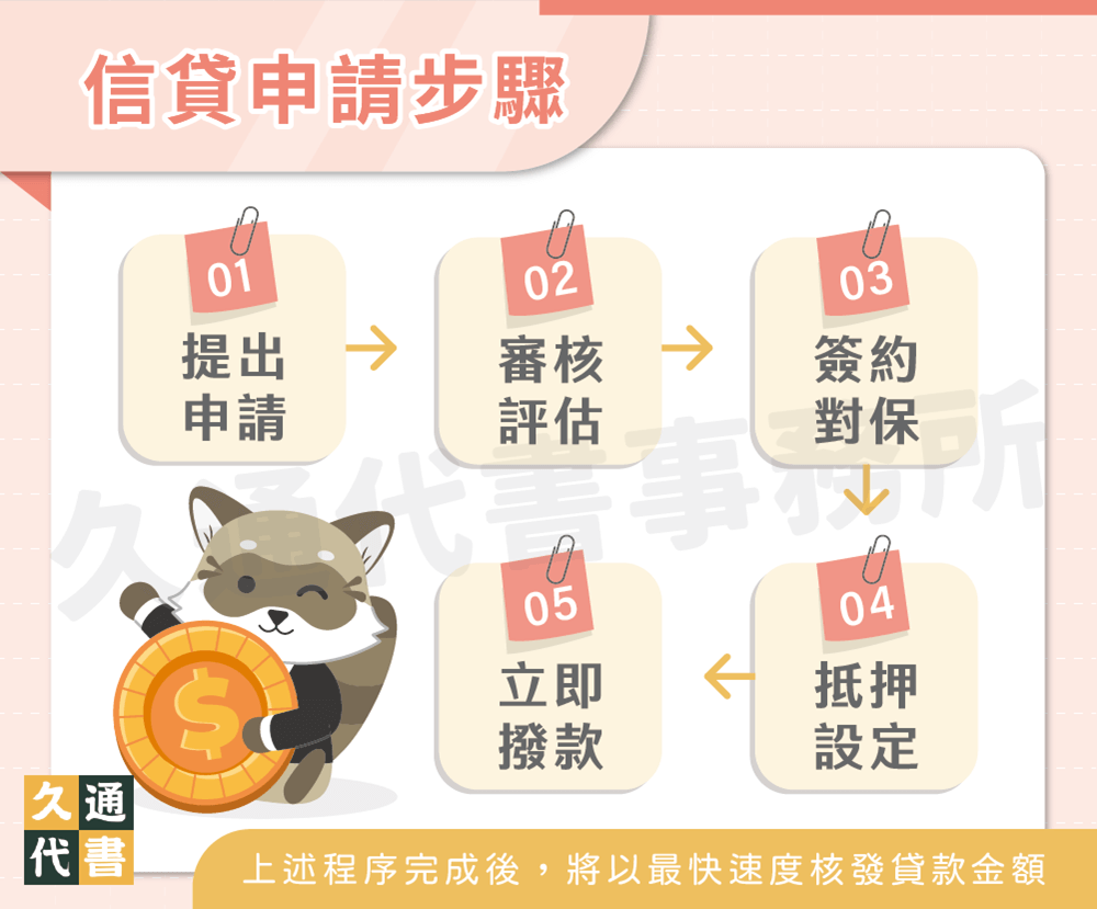 信貸申請步驟〖久通代書〗
