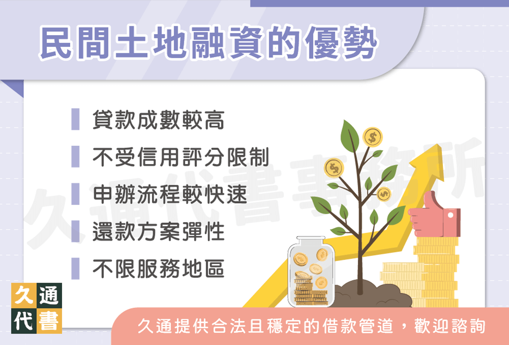 民間土地融資的優勢〖久通代書〗