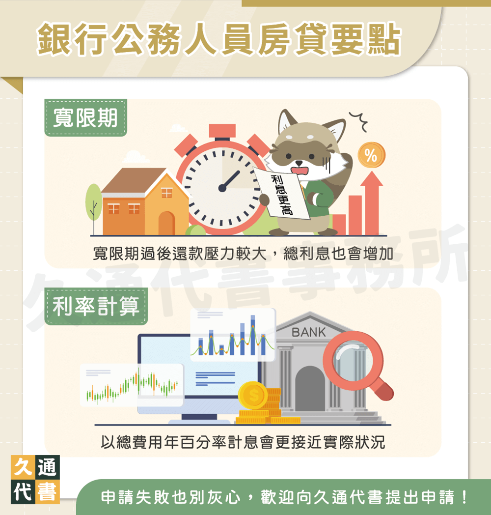 銀行公務人員房貸要點〖久通代書〗