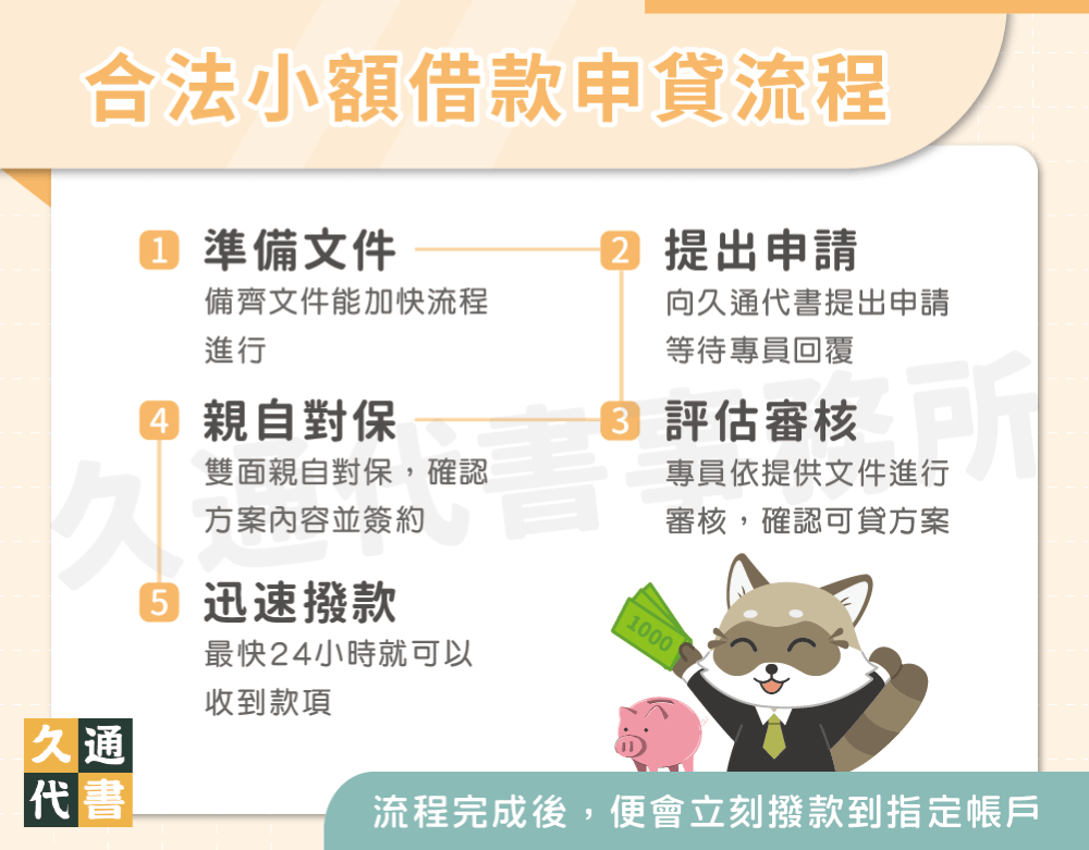 合法小額借款申貸流程〖久通代書〗