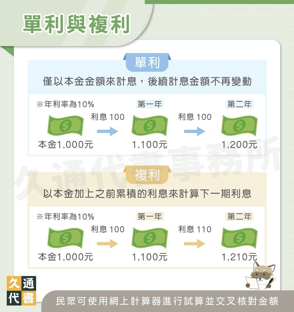 單利與複利〖久通代書〗