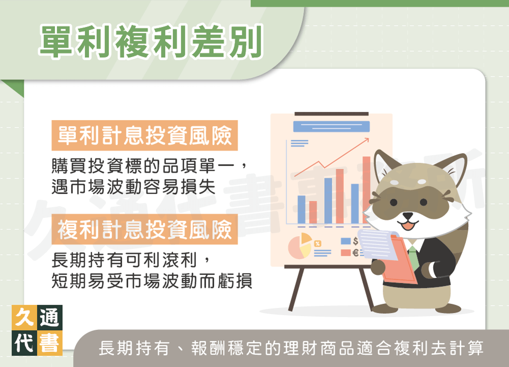 單利複利差別〖久通代書〗