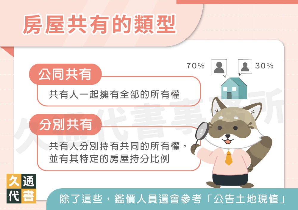房屋共有的類型〖久通代書〗