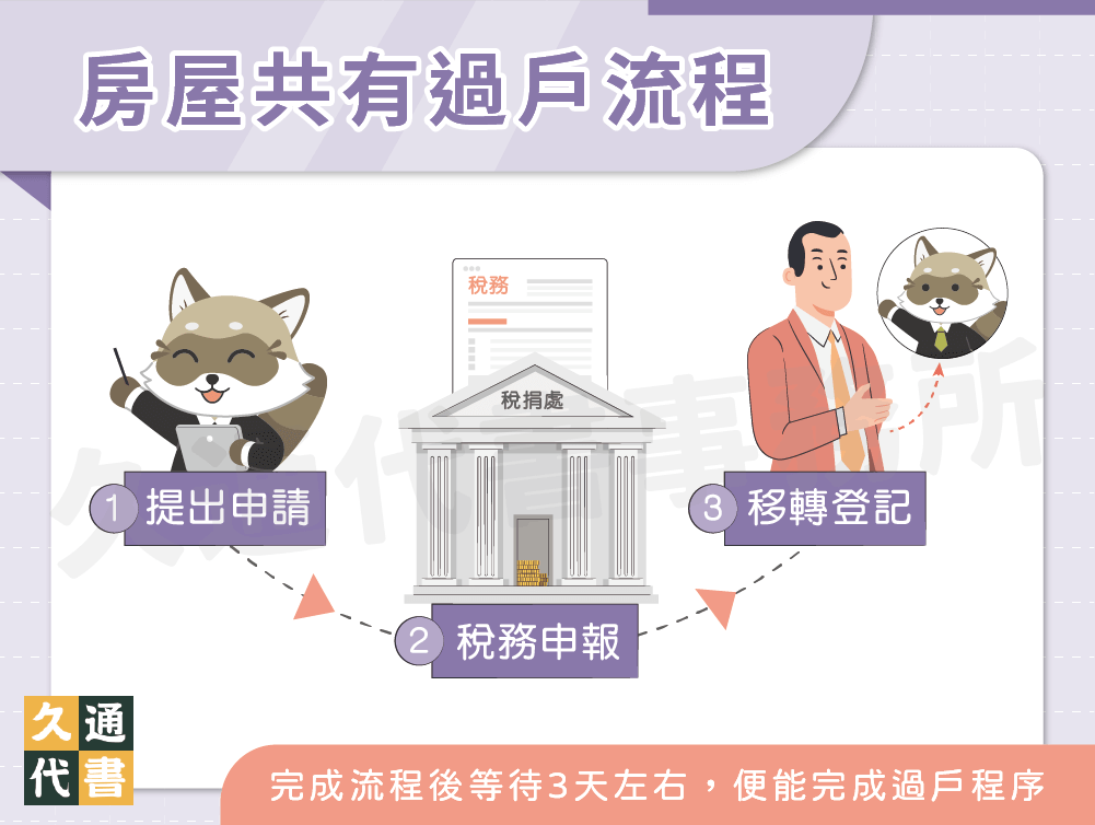 房屋共有過戶流程〖久通代書〗