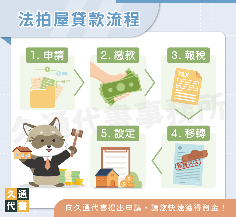 法拍屋貸款流程〖久通代書〗