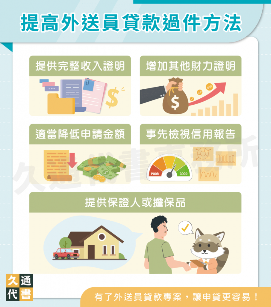 提高外送員貸款過件方法〖久通代書〗