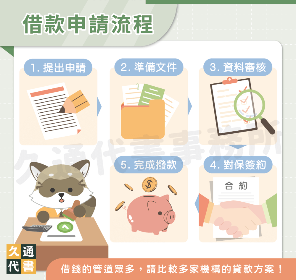 借款申請流程〖久通代書〗