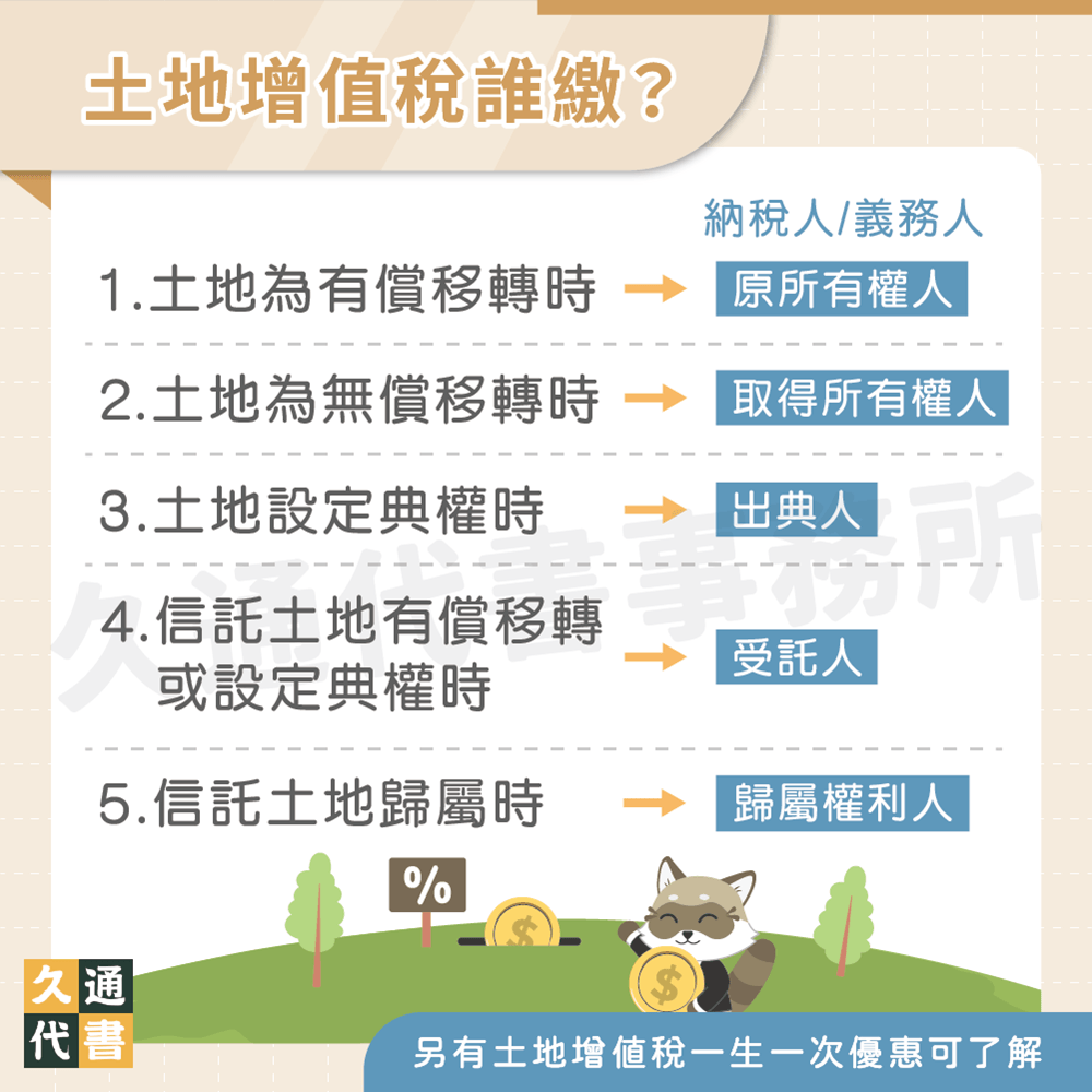 土地增值稅誰繳〖久通代書〗