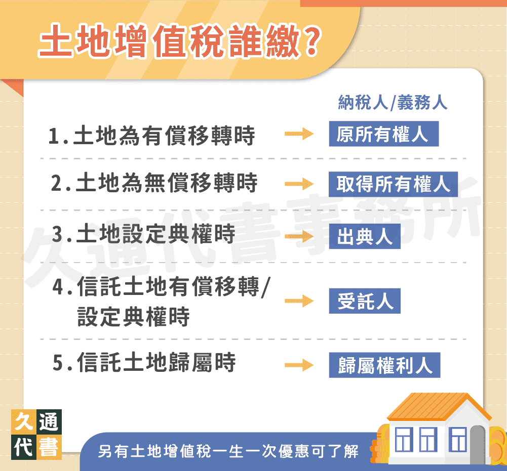 土地增值稅誰繳？何時要繳？