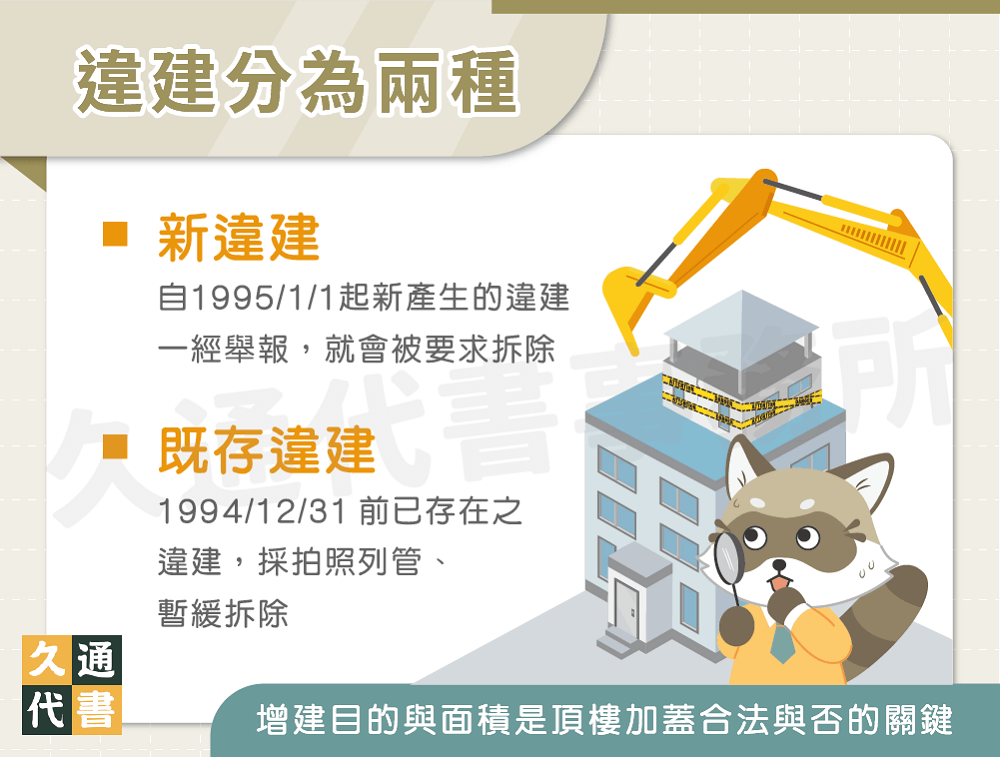 違建可分為2種〖久通代書〗