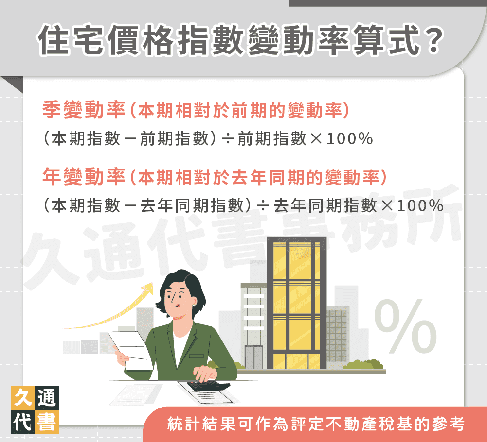 住宅價格指數變動率算式？〖久通代書〗