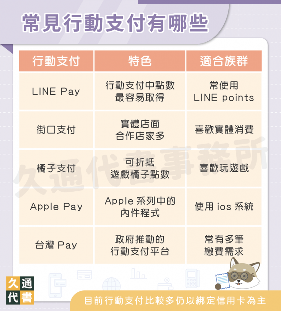 常見行動支付有哪些〖久通代書〗