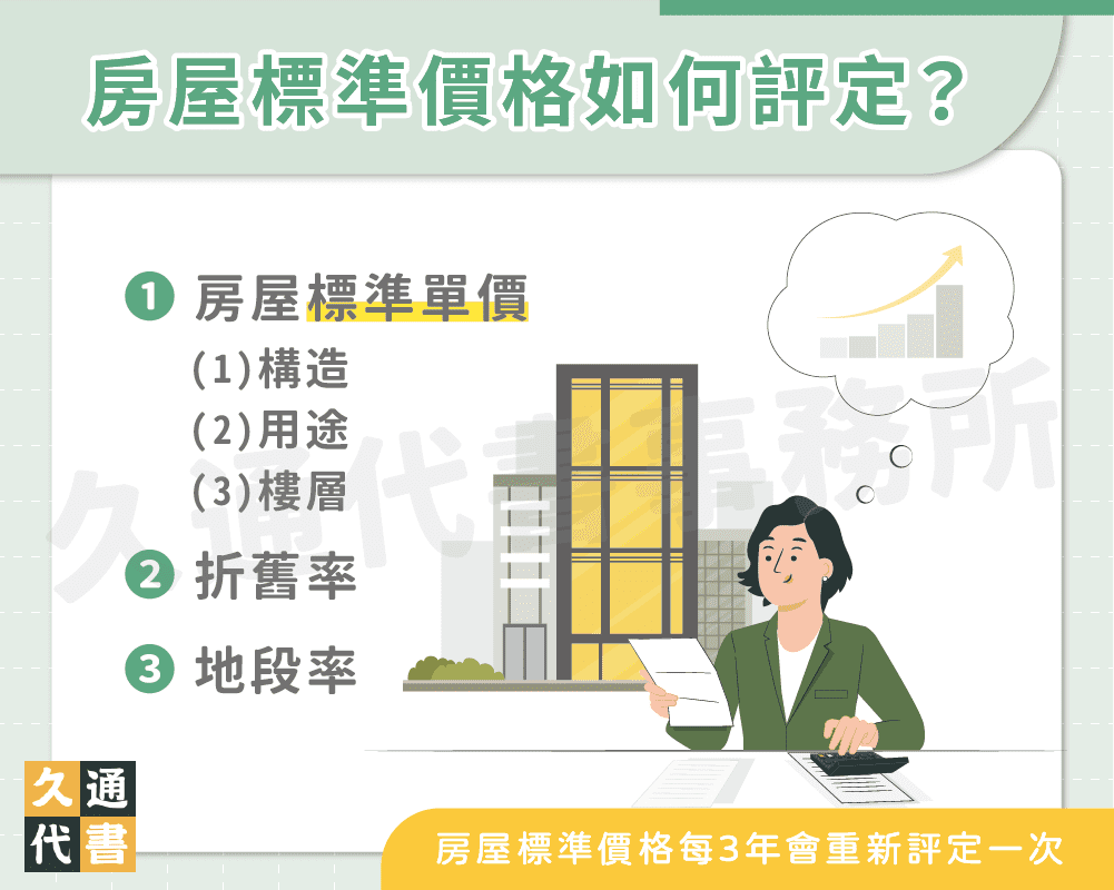 房屋標準價格如何評定？〖久通代書〗