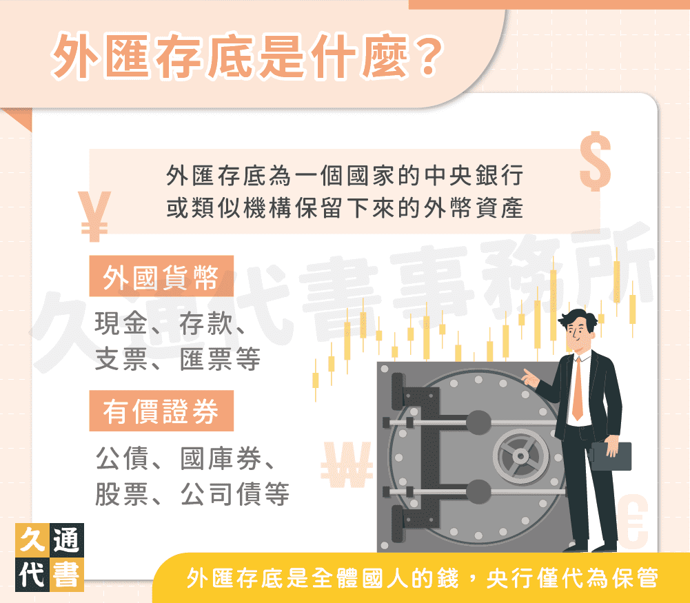 外匯存底是什麼？3分鐘了解外匯存底如何運作！ - 久通代書事務所