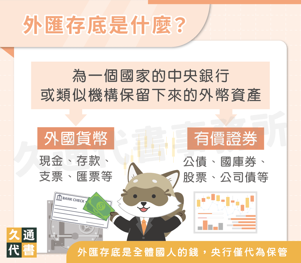 外匯存底是什麼〖久通代書〗