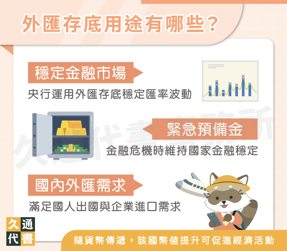 外匯存底用途有哪些〖久通代書〗