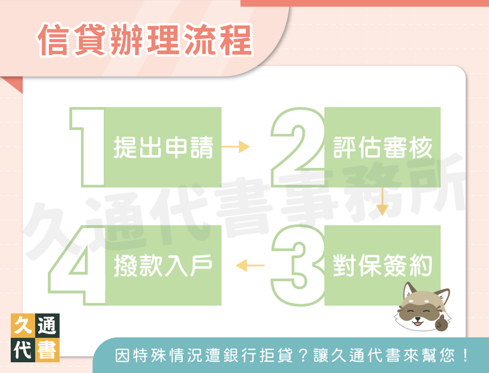信貸辦理流程〖久通代書〗