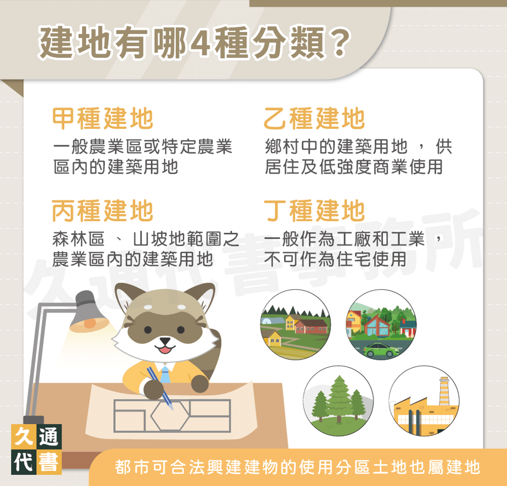 建地有哪4種分類〖久通代書〗