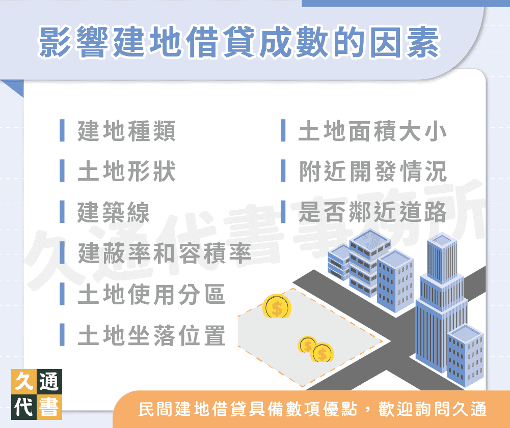 影響建地借貸成數的因素〖久通代書〗