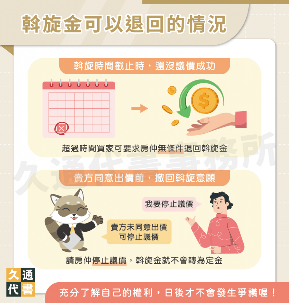 斡旋金可以退回的情況〖久通代書〗