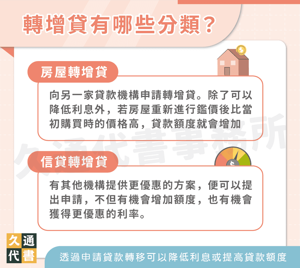 轉增貸是什麼？〖久通代書〗