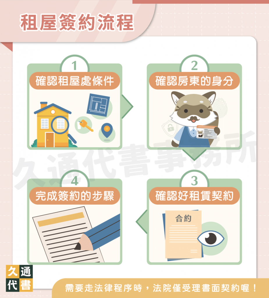 租屋簽約全攻略】流程、注意事項為你介紹！ - 久通代書事務所