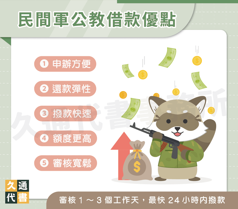 民間軍公教借款優點〖久通代書〗