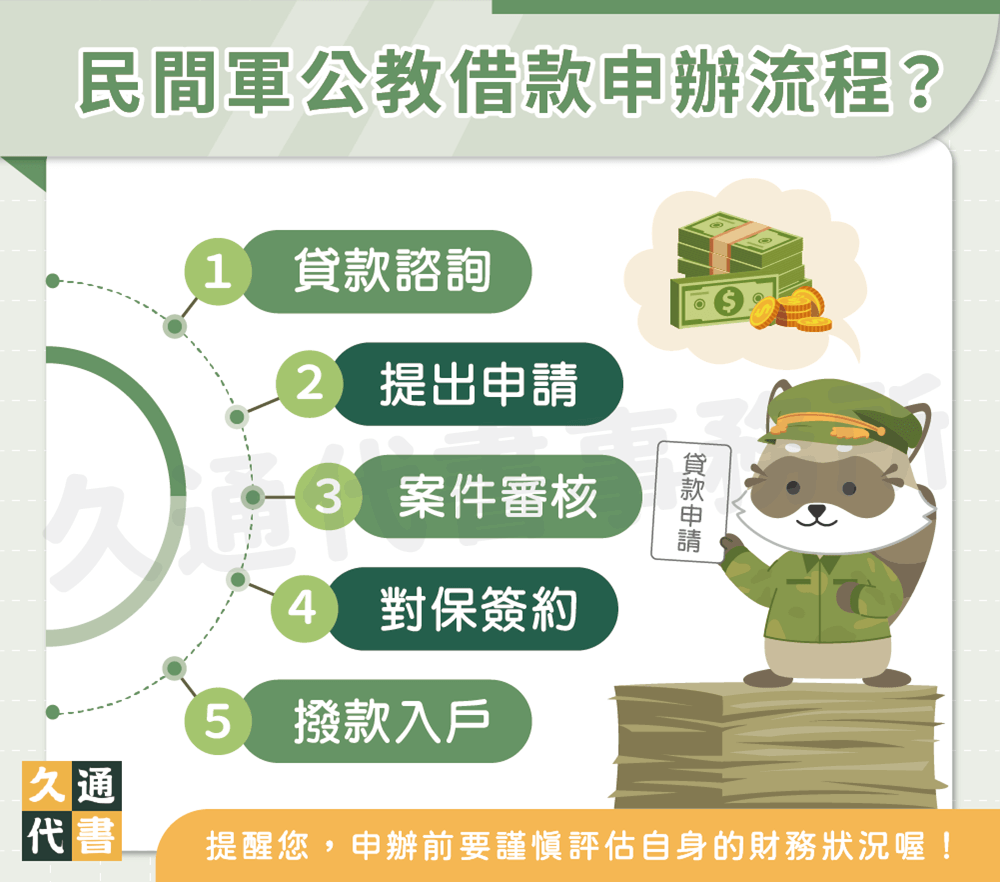 民間軍公教借款申辦流程〖久通代書〗