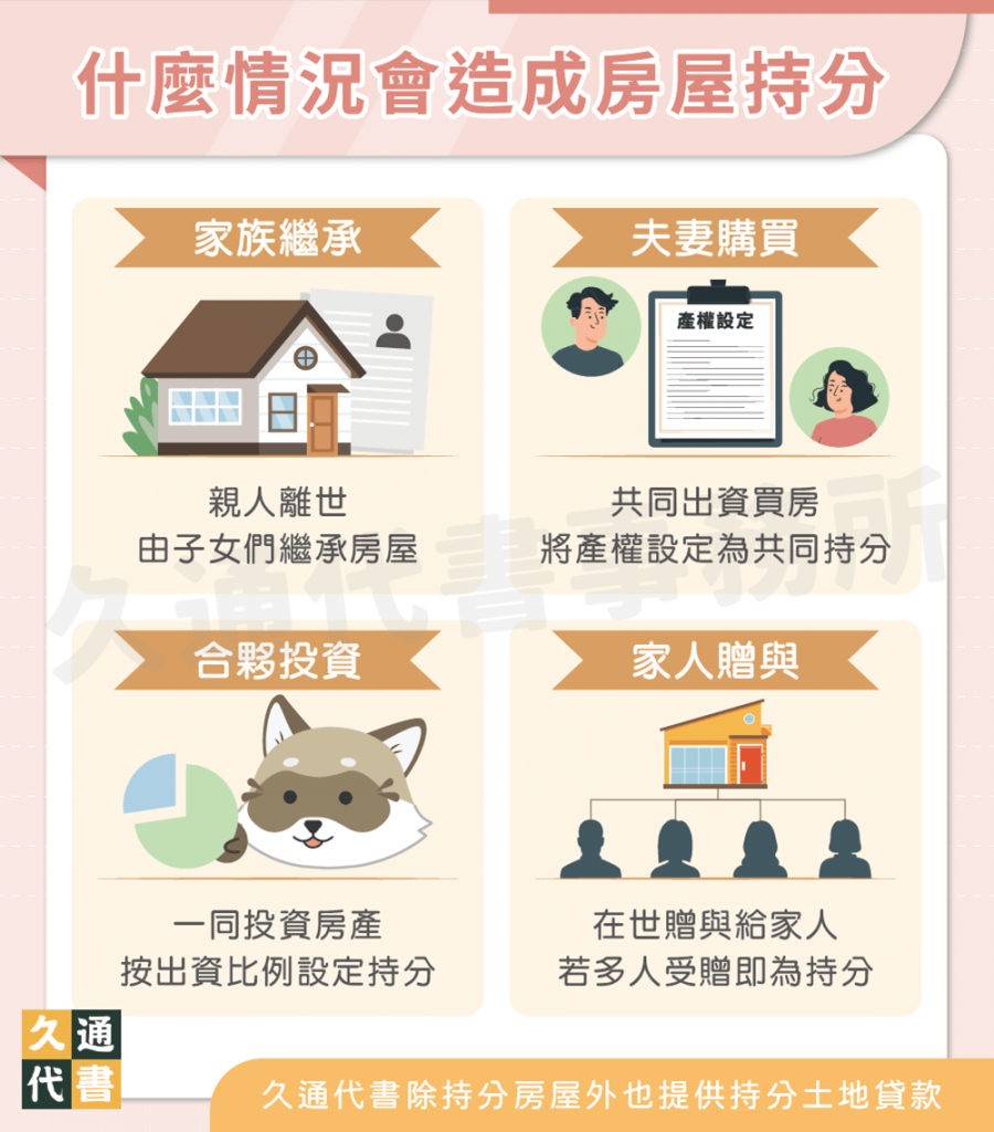 什麼情況會造成房屋持分〖久通代書〗
