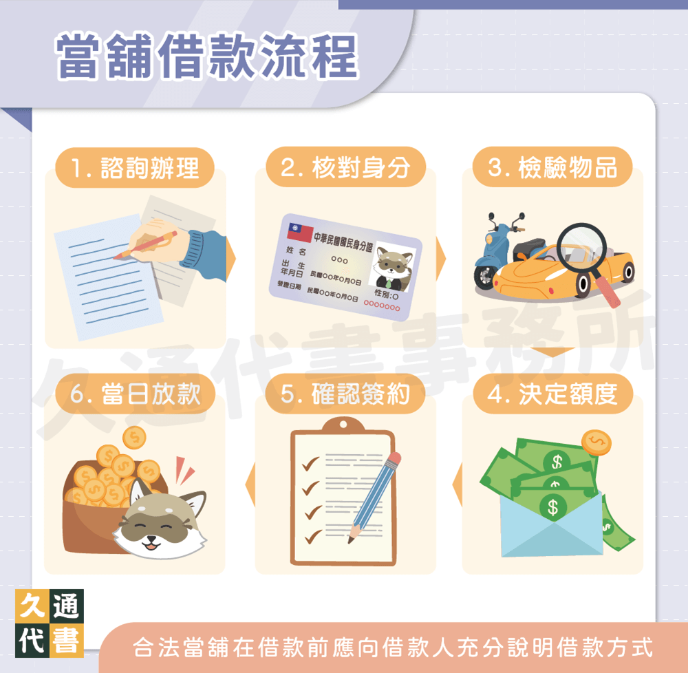 當舖借款流程〖久通代書〗