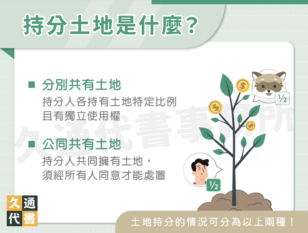 持分土地是什麼〖久通代書〗