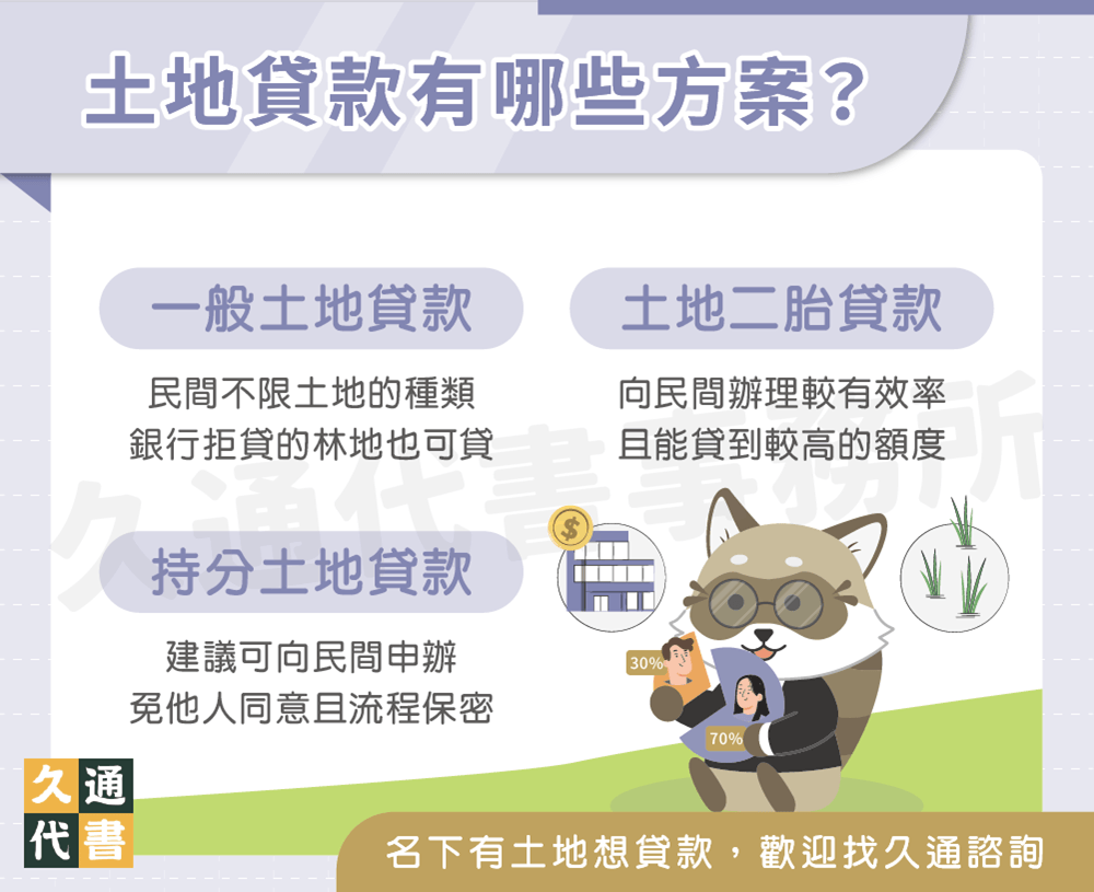 土地貸款有哪些方案〖久通代書〗