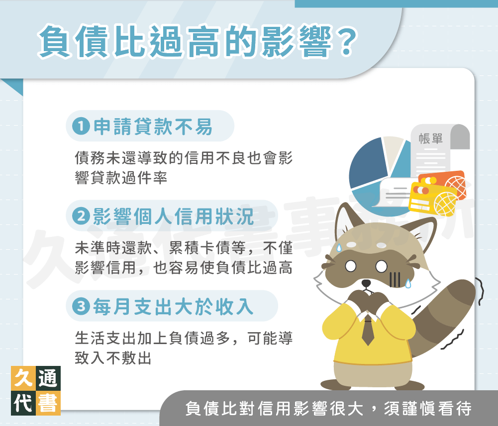 負債比過高的影響？〖久通代書〗