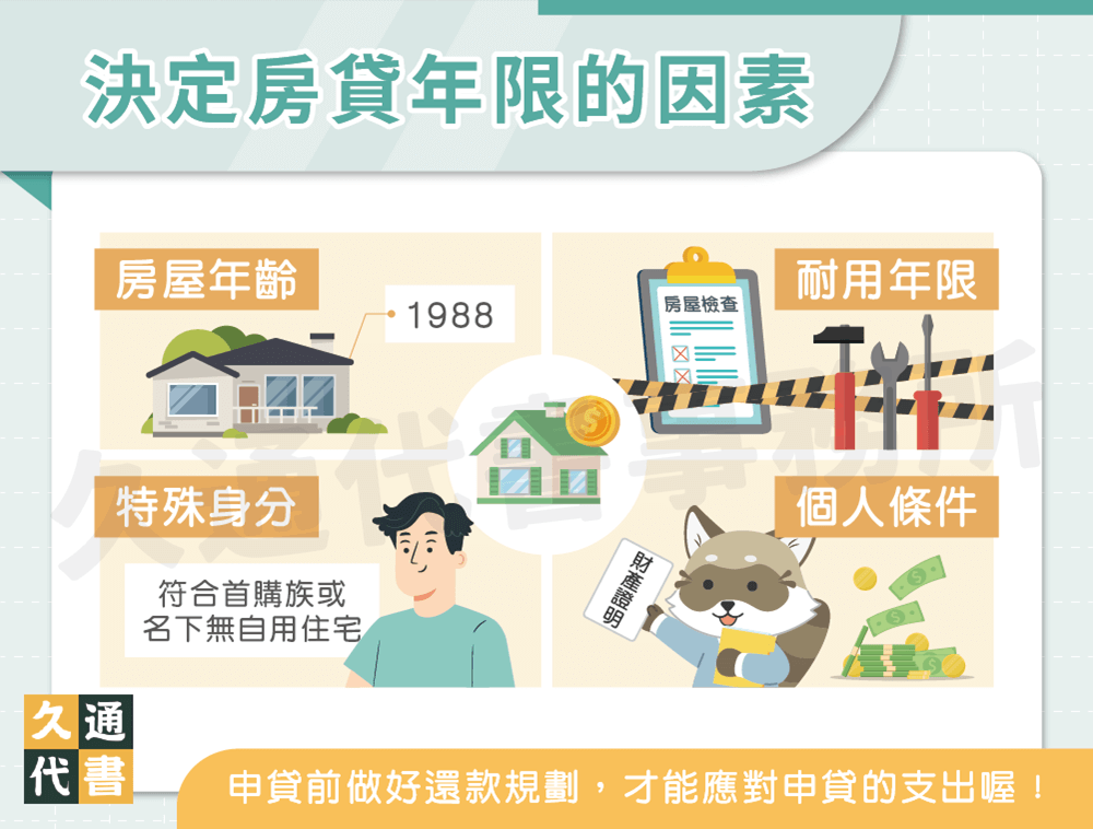 決定房貸年限的因素〖久通代書〗
