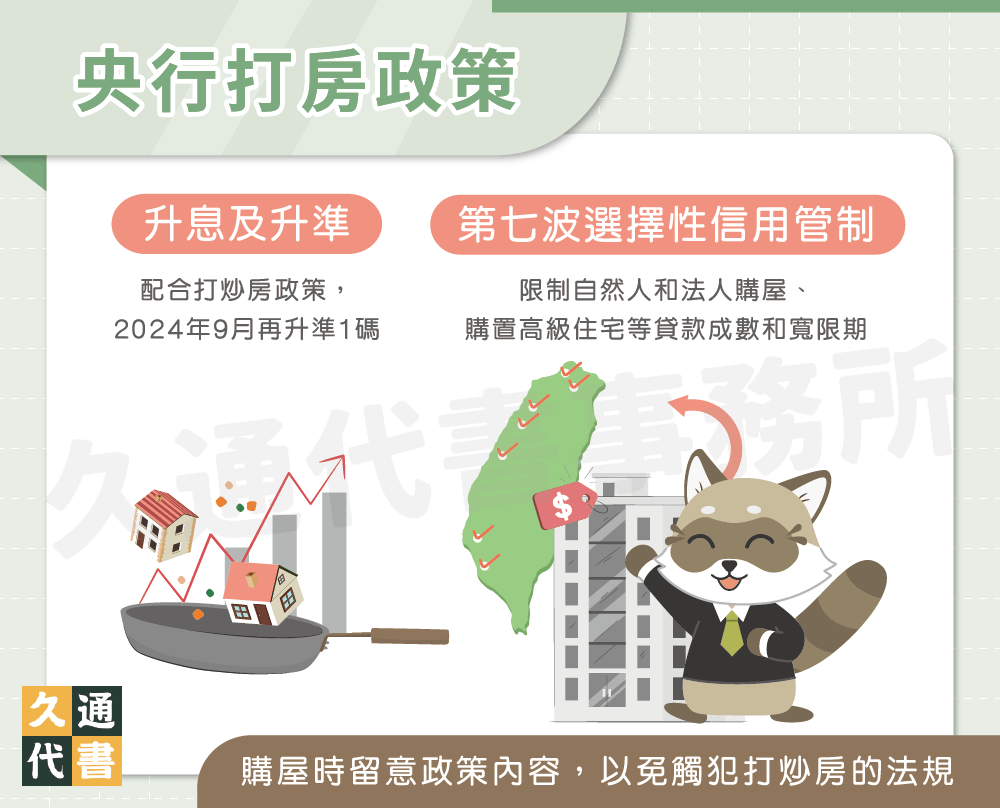 央行打房政策〖久通代書〗