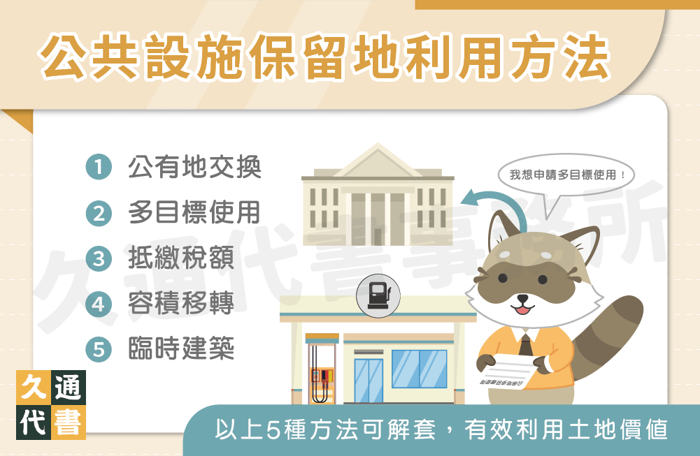 公共設施保留地利用方法〖久通代書〗