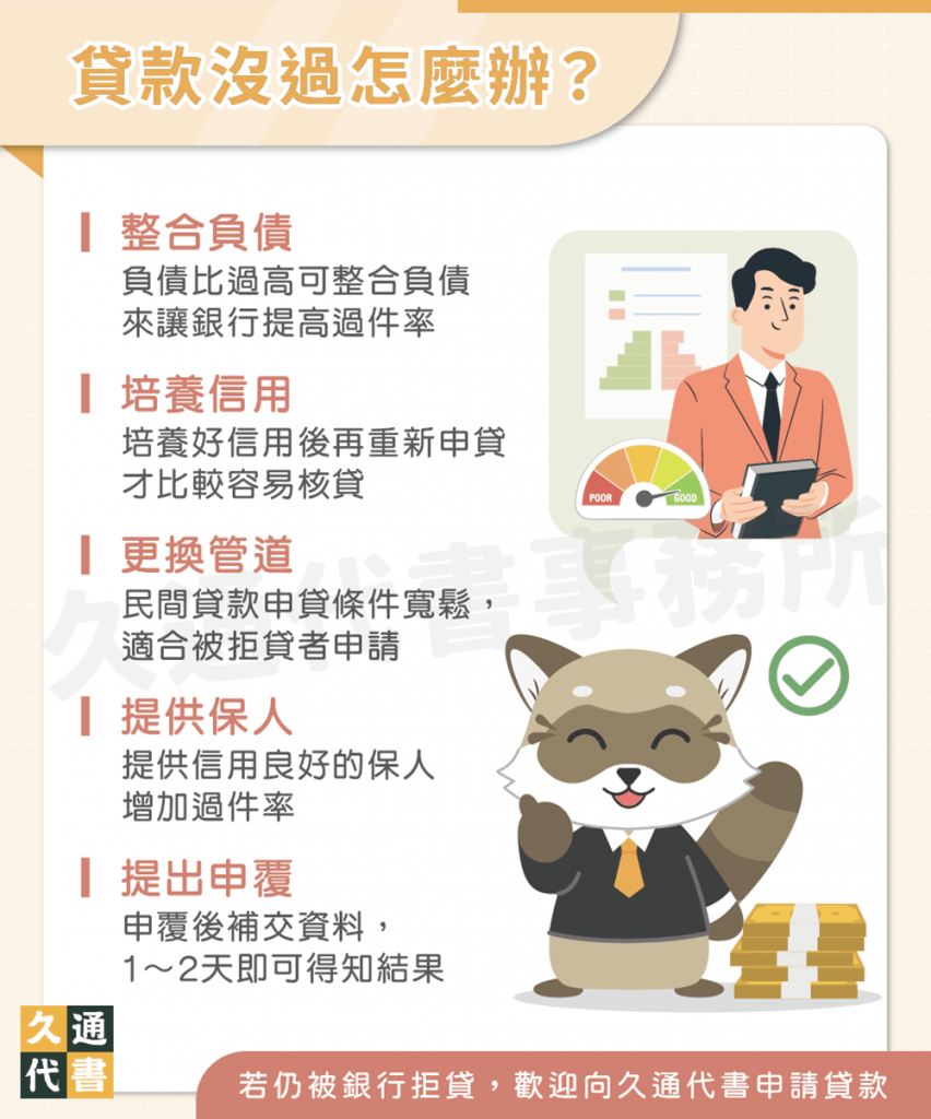 貸款沒過怎麼辦〖久通代書〗